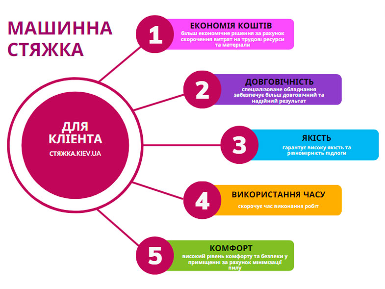 преимущества машинной стяжки
